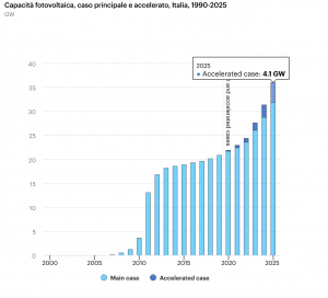 A spasso nel tempo: la storia del fotovoltaico. - Soladria